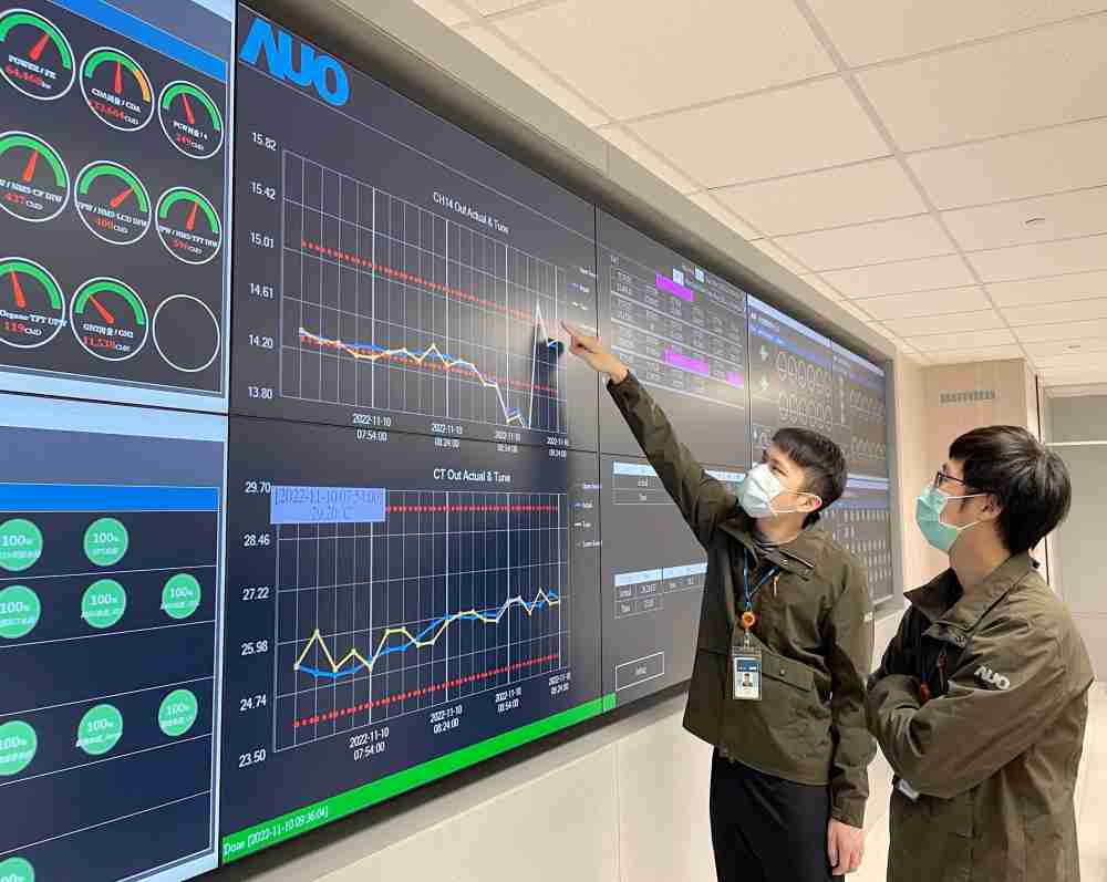 优游UB8透过智慧化能源管理，，实时监控以及应对异常状态下的能源与资源消耗